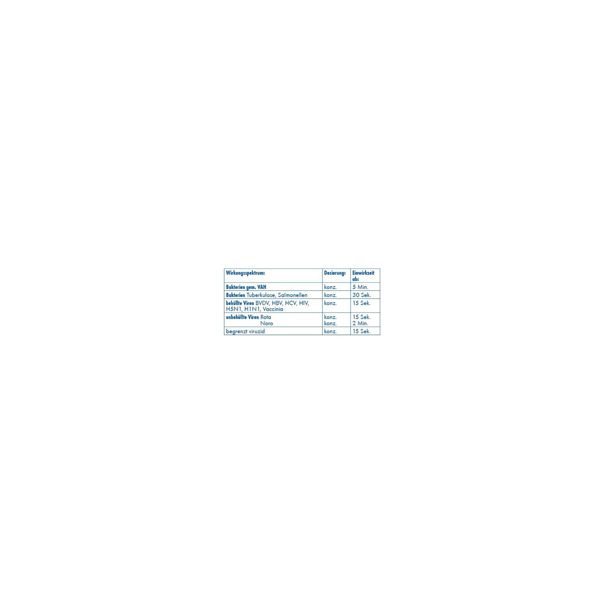 "Dr. Becher" Schnelldesinfektion 1 l "Dr. Becher" Schnelldesinfektion 5 l