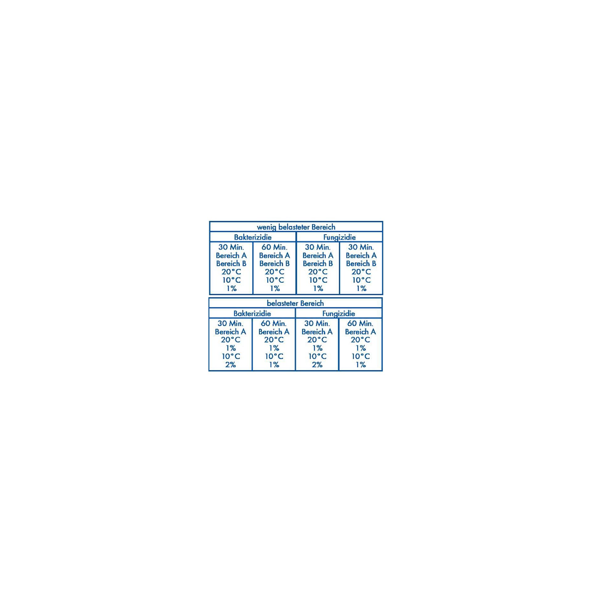 "Dr. Becher" Desinfektions-Reiniger 5 l super F6000 "Dr. Becher" Desinfektions-Reiniger 5 l super F6000